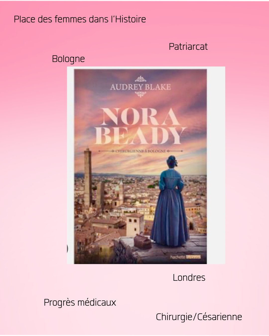 Norabeady [À vérifier]